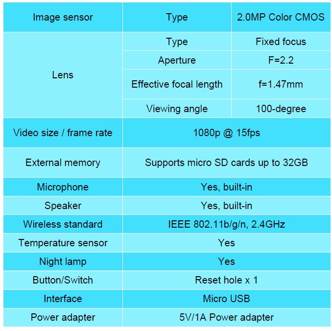 Baby Camera Spec